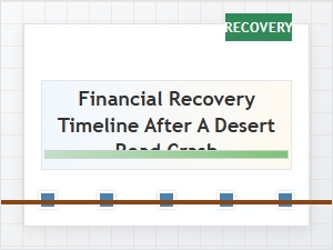 The Road to Financial Recovery After a Desert Highway Crash